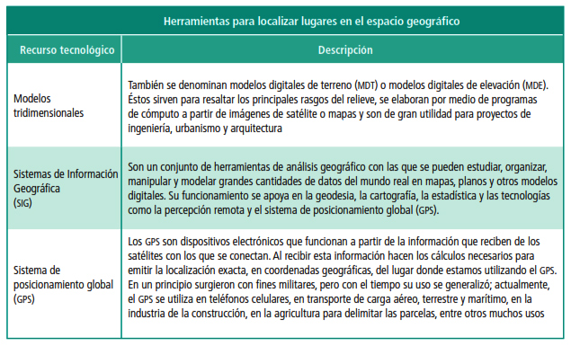 Nuevas tecnologias en mapas