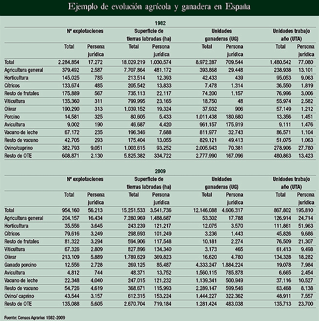 Aprovechamiento comercial