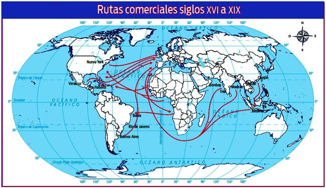Rutas comerciales