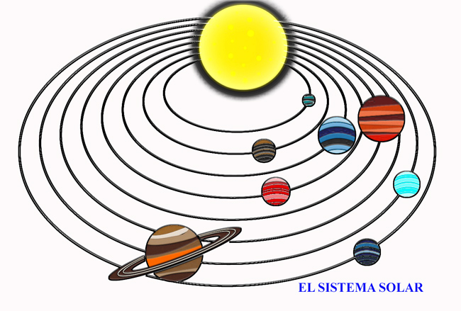 Sistema Solar