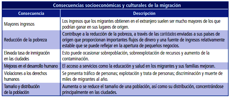 Consecuencias emigración