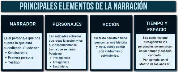 Elementos narrativos