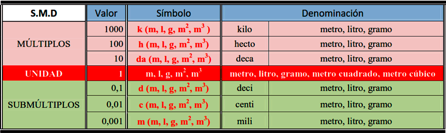Criterios de divisibilidad