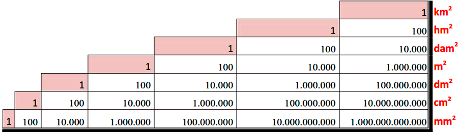 Equivalencia superficie